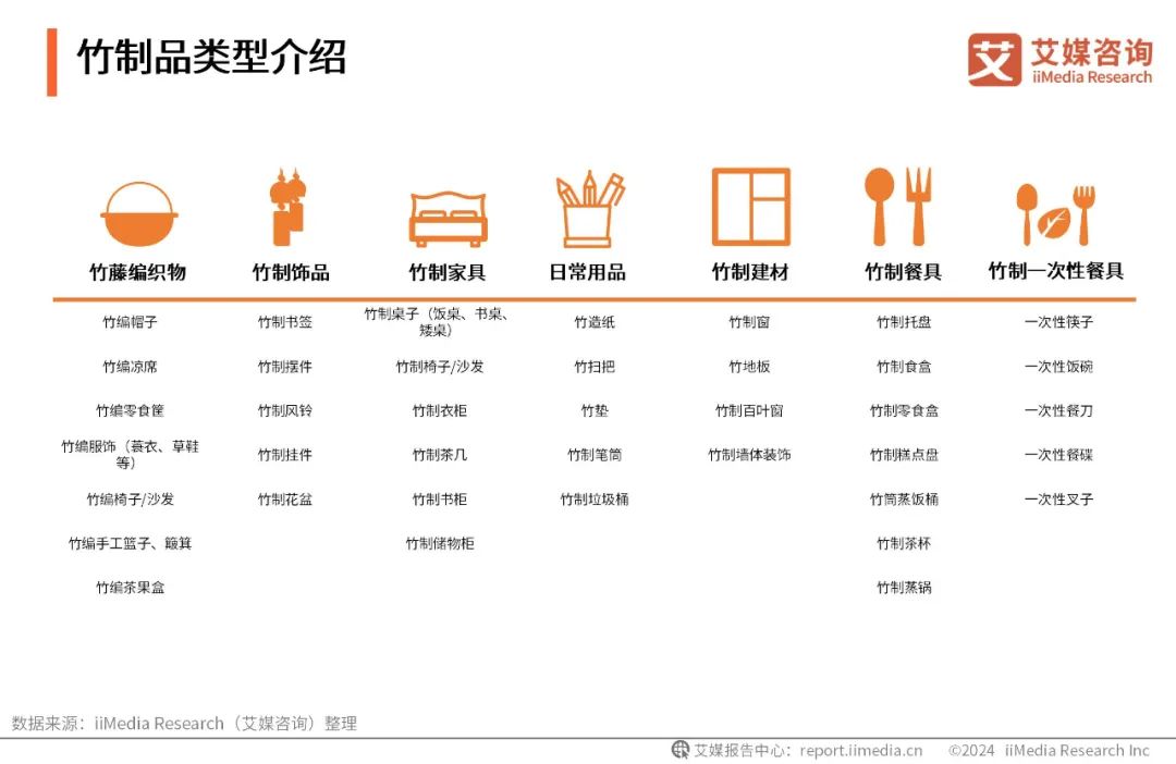 艾媒咨询|2024-2025年全球及中国以竹代塑行业投资前景分析报告